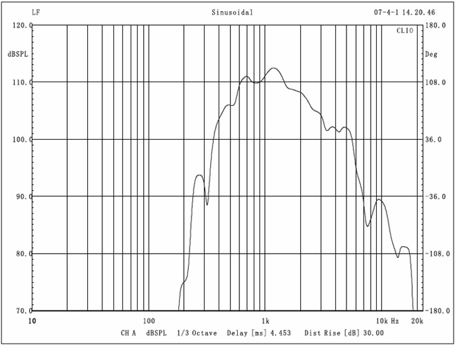 Рупорный громкоговоритель HP-15T — 5