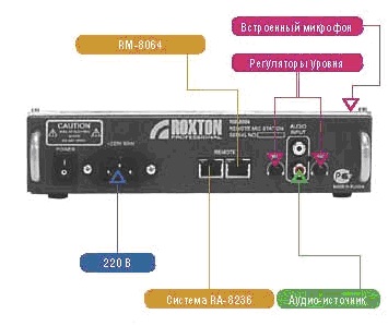 Комбинированная система оповещения RA-8236 — 5