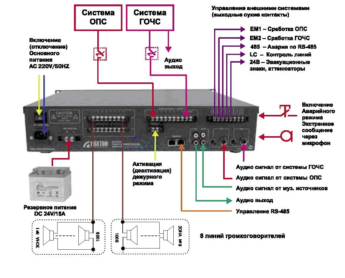 Комбинированная система оповещения RA-8236 — 3