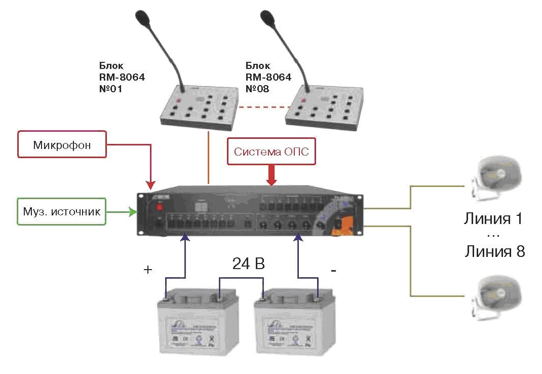 Комбинированная система оповещения RA-8236 — 6